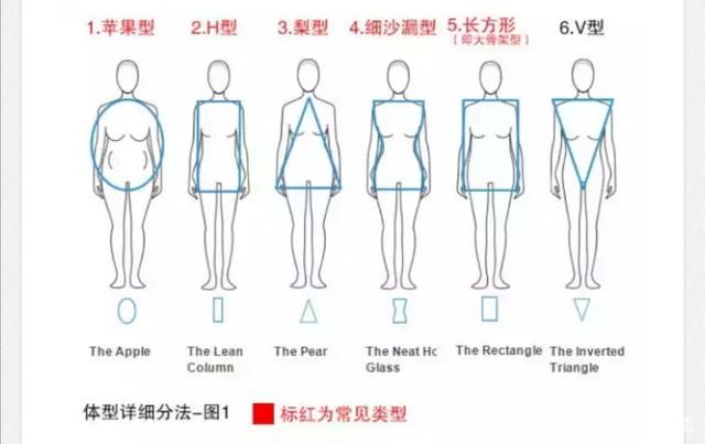 蘑菇街怎么学会搭配衣服