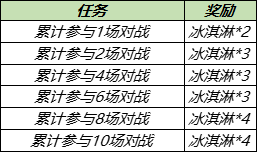 王者荣耀7月28日更新了什么-王者荣耀7月28日更新内容详解