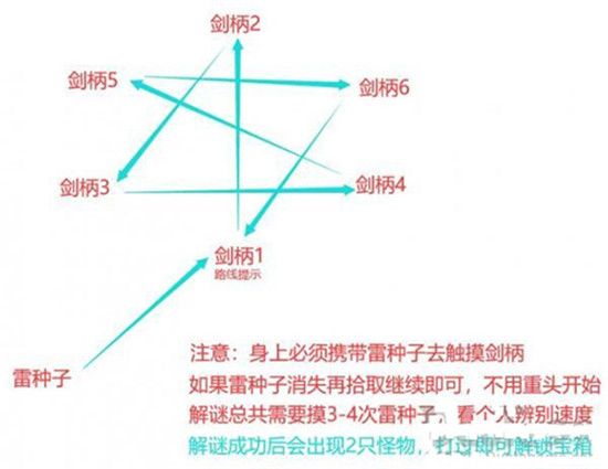 原神无想刃狭间华丽宝箱怎么获得?