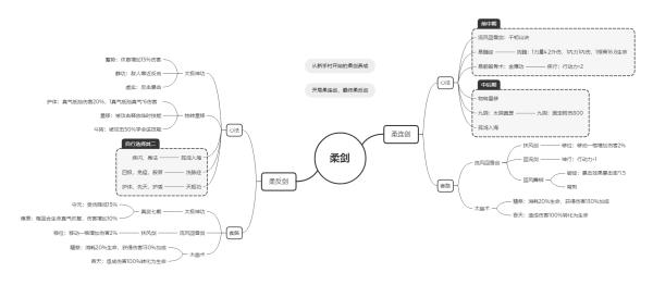 下一站江湖柔剑流派柔连剑及柔反剑怎么玩？柔剑流派柔连剑及柔反剑学习攻略[多图]图片1