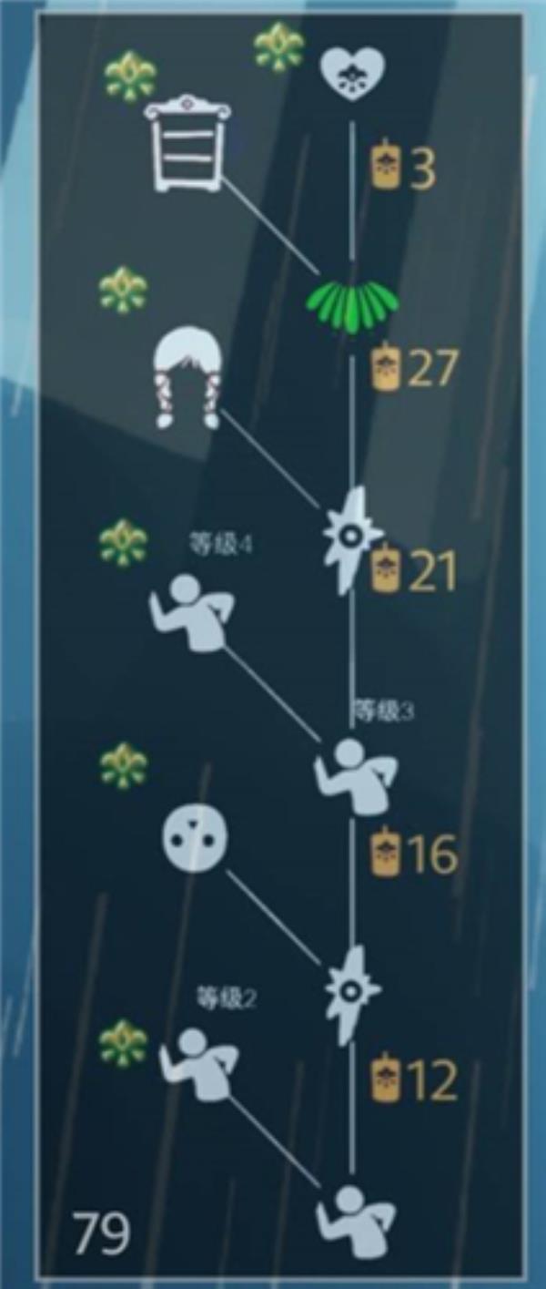 光遇重组季6位先祖兑换物品汇总，各先祖兑换物品大全[多图]图片2