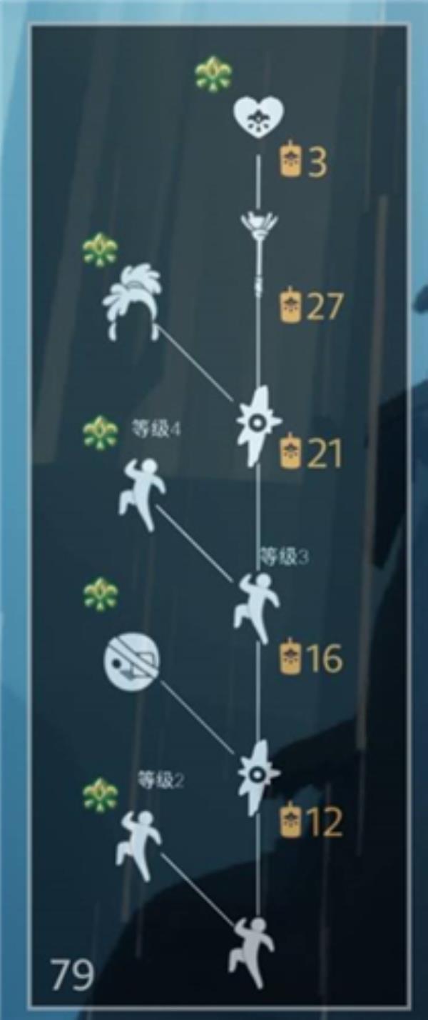 光遇重组季6位先祖兑换物品汇总，各先祖兑换物品大全[多图]图片3