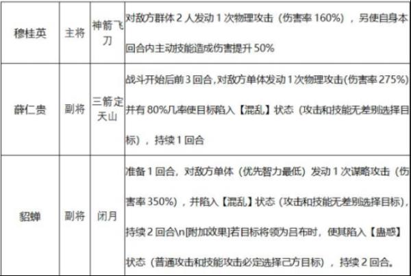征服与霸业最强队伍推荐 征服与霸业T1级队伍介绍