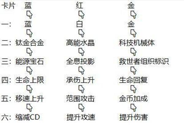 逆战夜烬手环怎么选择？夜烬手环属性效果选择推荐图片2