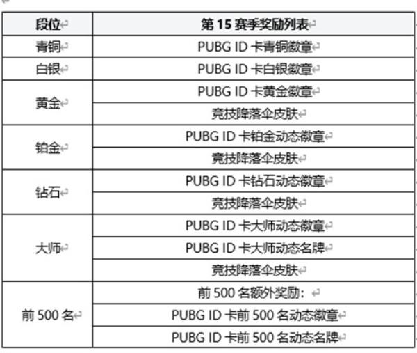 绝地求生2.16更新了什么？绝地求生16.1版本更新大全图片6