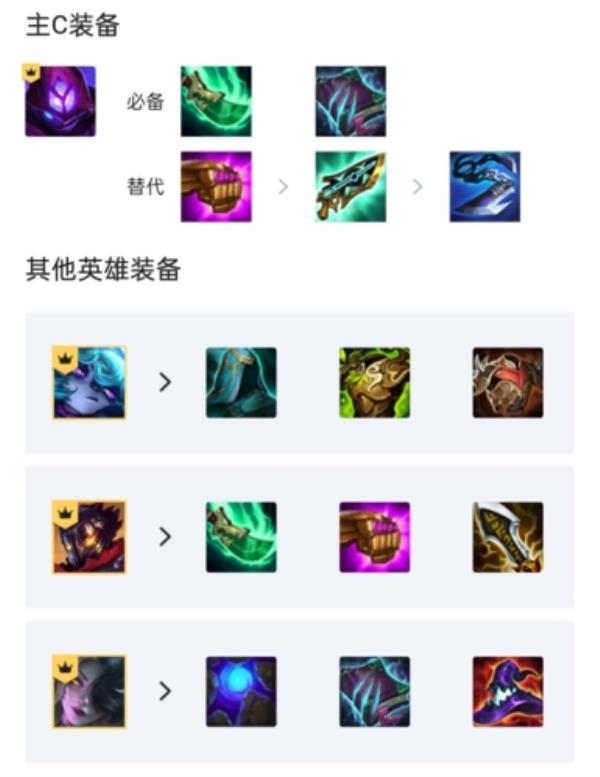 金铲铲之战S6.5黑魔法师阵容1