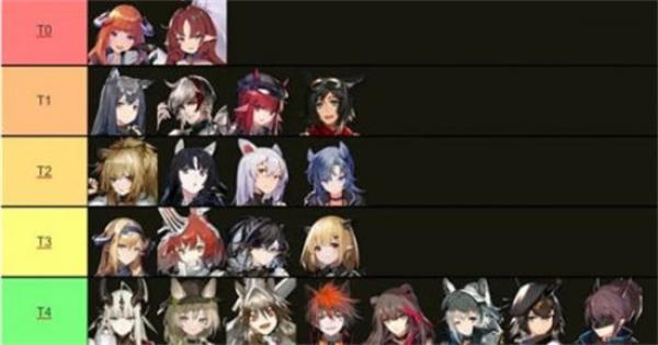 明日方舟2022年干员强度排行榜一览