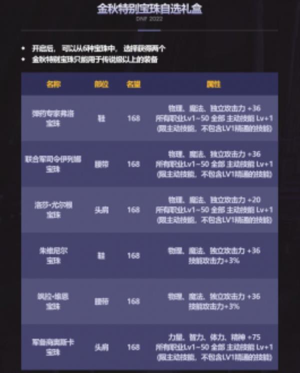 dnf2022金秋套礼包内容一览 dnf2022年金秋礼包爆料